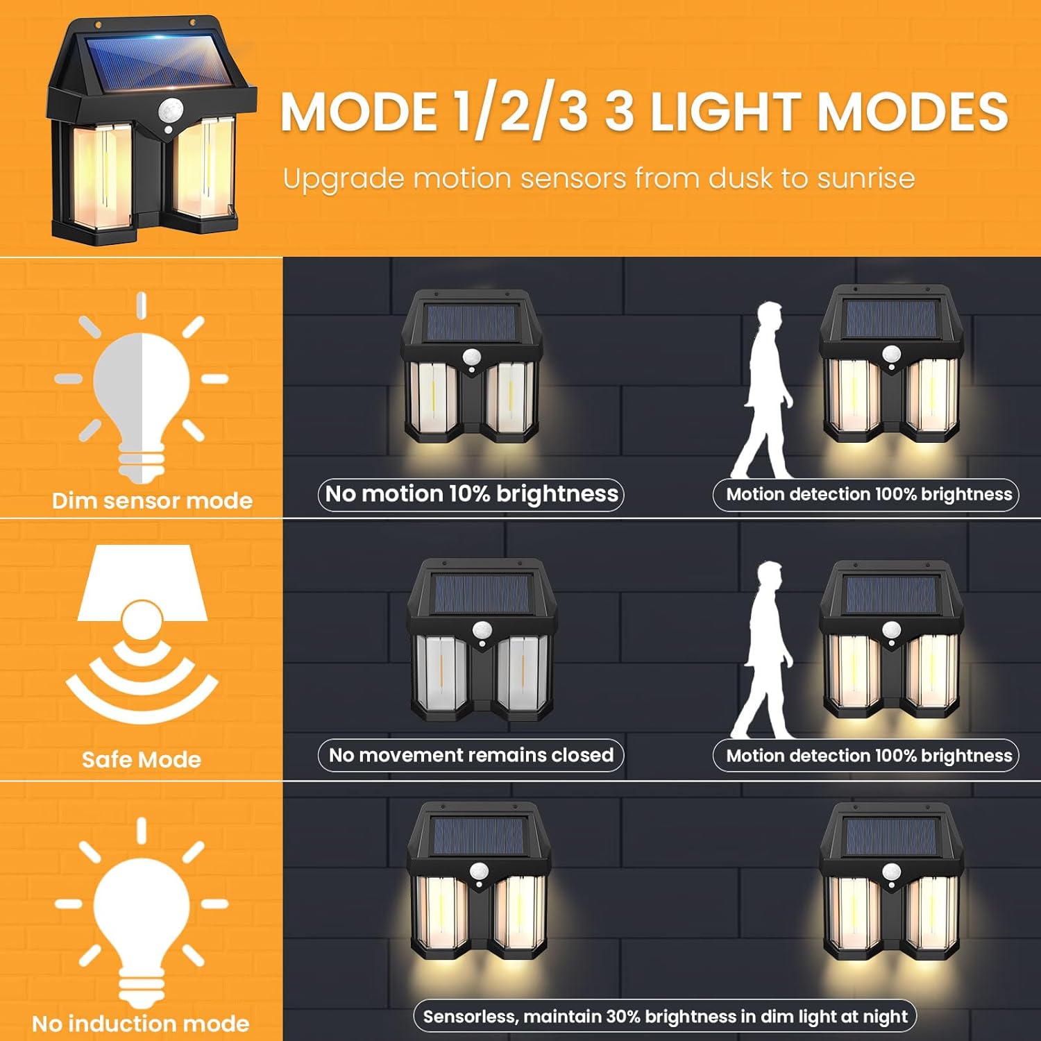 Smart Led Garden - ソーラーパワーウォールライトヴィンテージガーデンヴィラ屋外モーションセンサー暖かい光通路景観ランプ防水ワイヤー不要