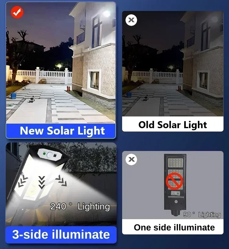 最新のソーラーランプ強力な屋外ソーラーライトモーションセンサ - Smart Led Garden のレビューと価格