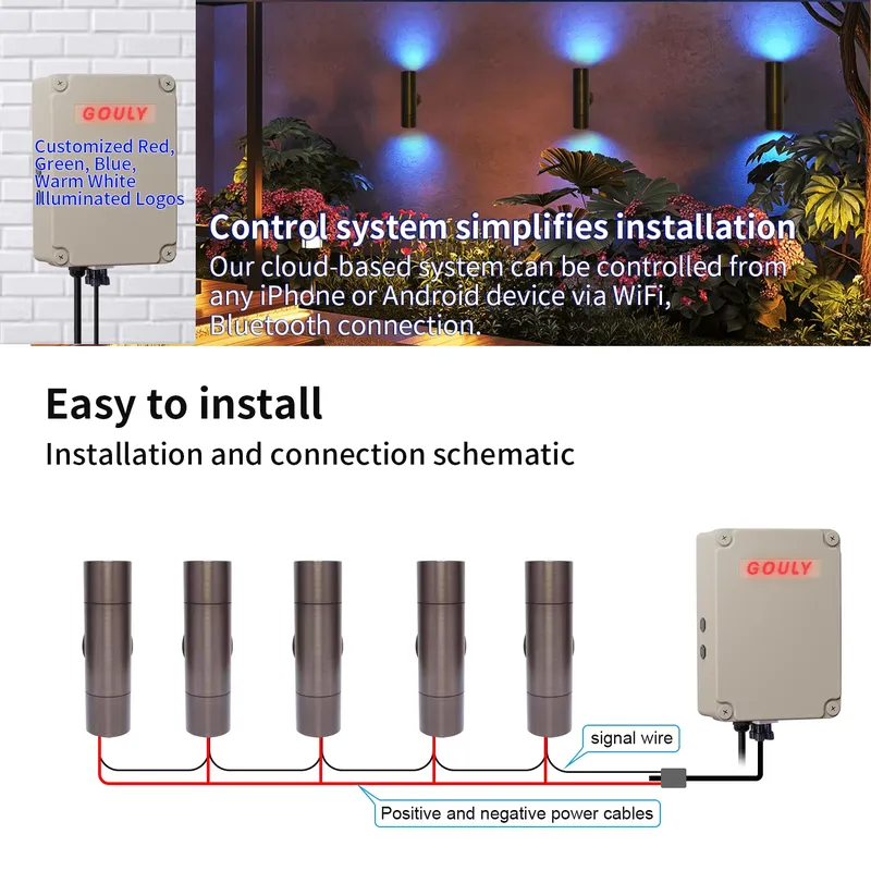 耐久性のある真鍮製屋外LEDウォールライト、IP65防水設計 - Smart Led Garden のレビューと価格