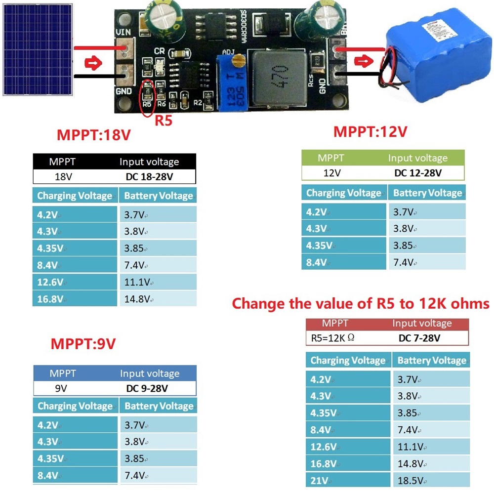 MPPT 1A LiPo ソーラー充電コントローラーボードバ - Smart Garden Arduino のレビューと価格