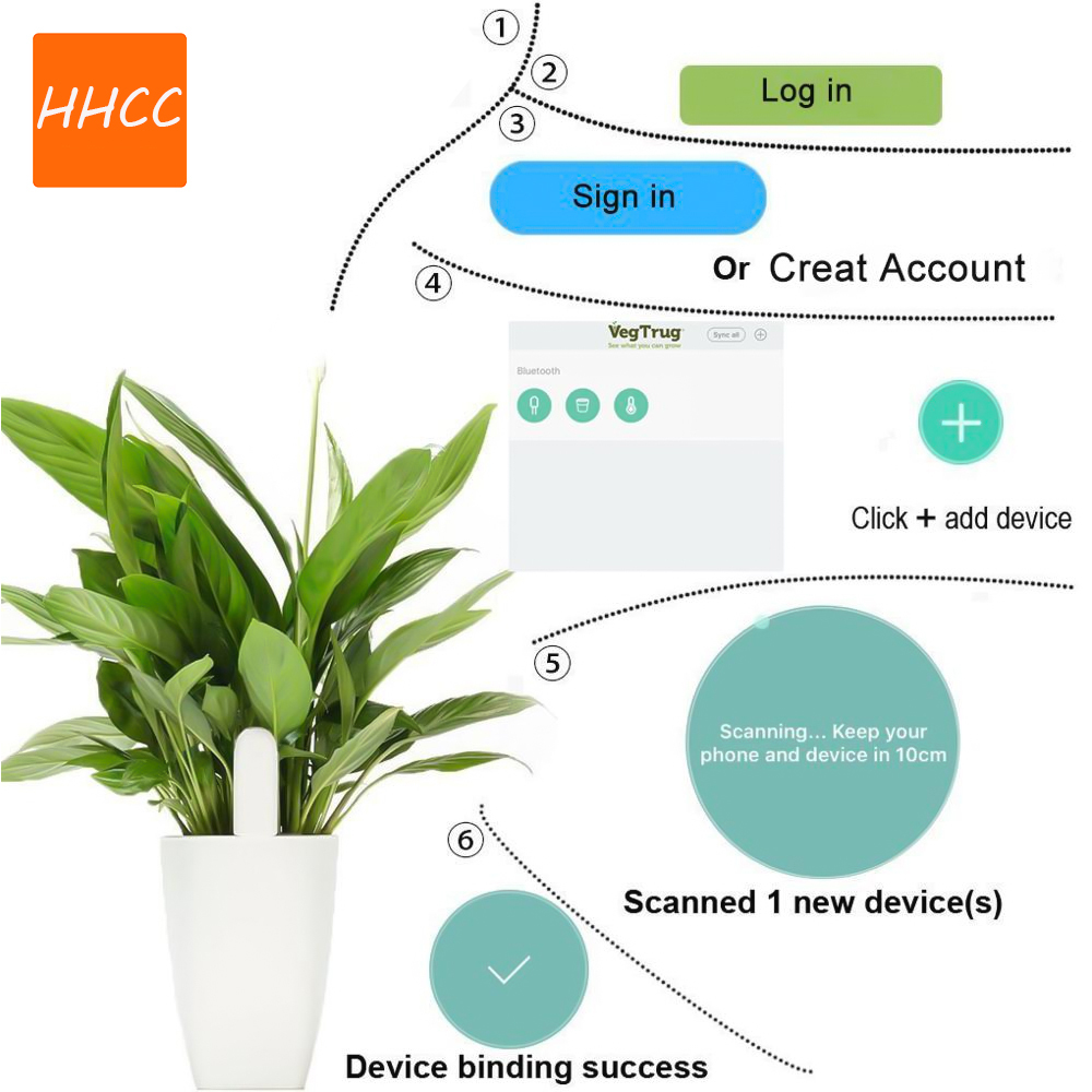 Xiaomi Mijia-インテリジェント植物モニター,庭, - Smart Garden Xiaomi のレビューと価格